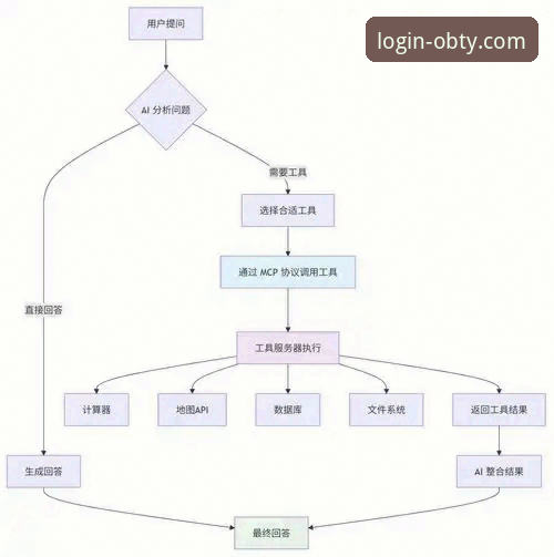 OBTY下载安装实用指南：从入门到精通的安全操作全流程